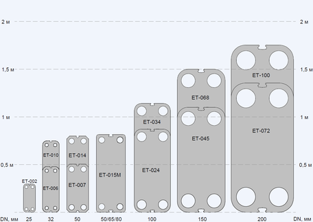 Открывайте для себя новые коллекции