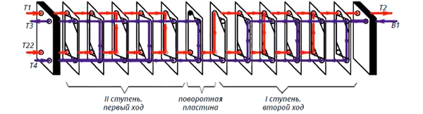 Открывайте для себя новые коллекции