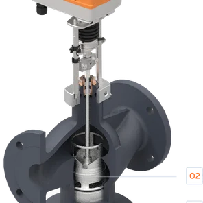 Регулирующие клапаны трехходовые TRV-3